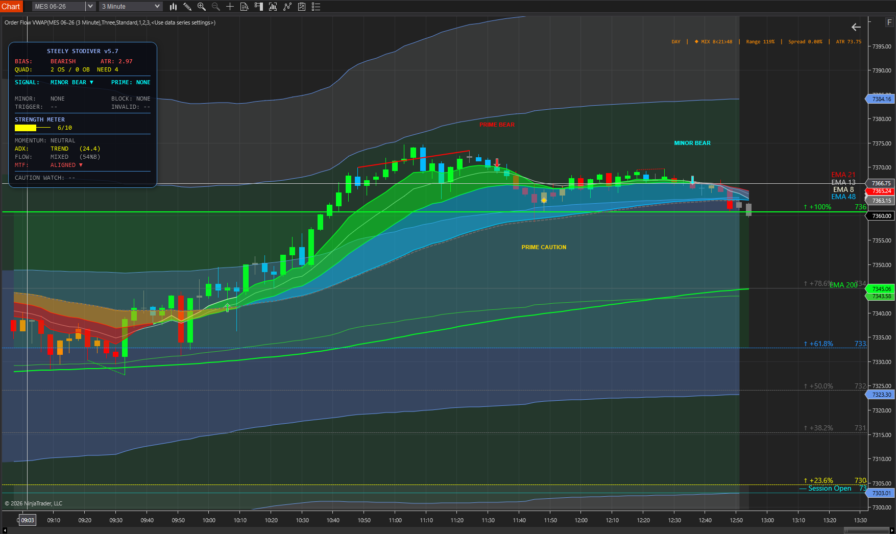 SteelyEliteRibbonATR chart screenshot