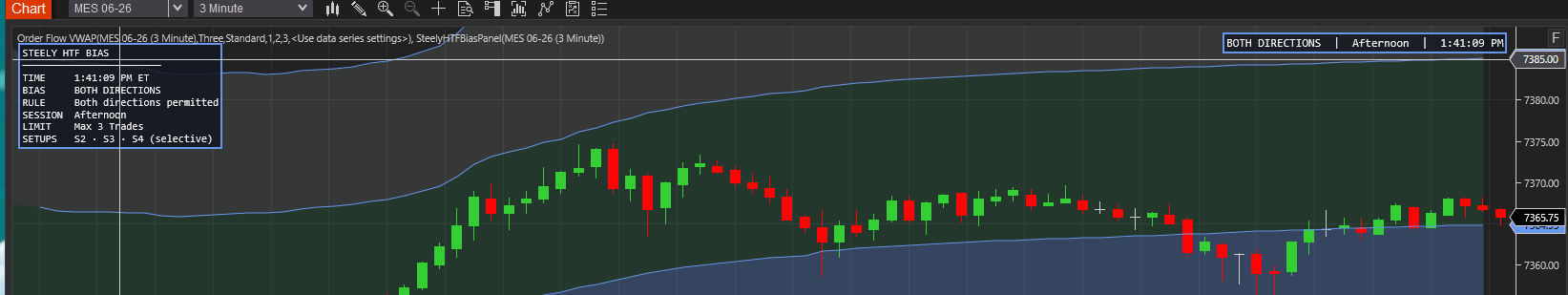 SteelyHTFBiasPanel chart screenshot