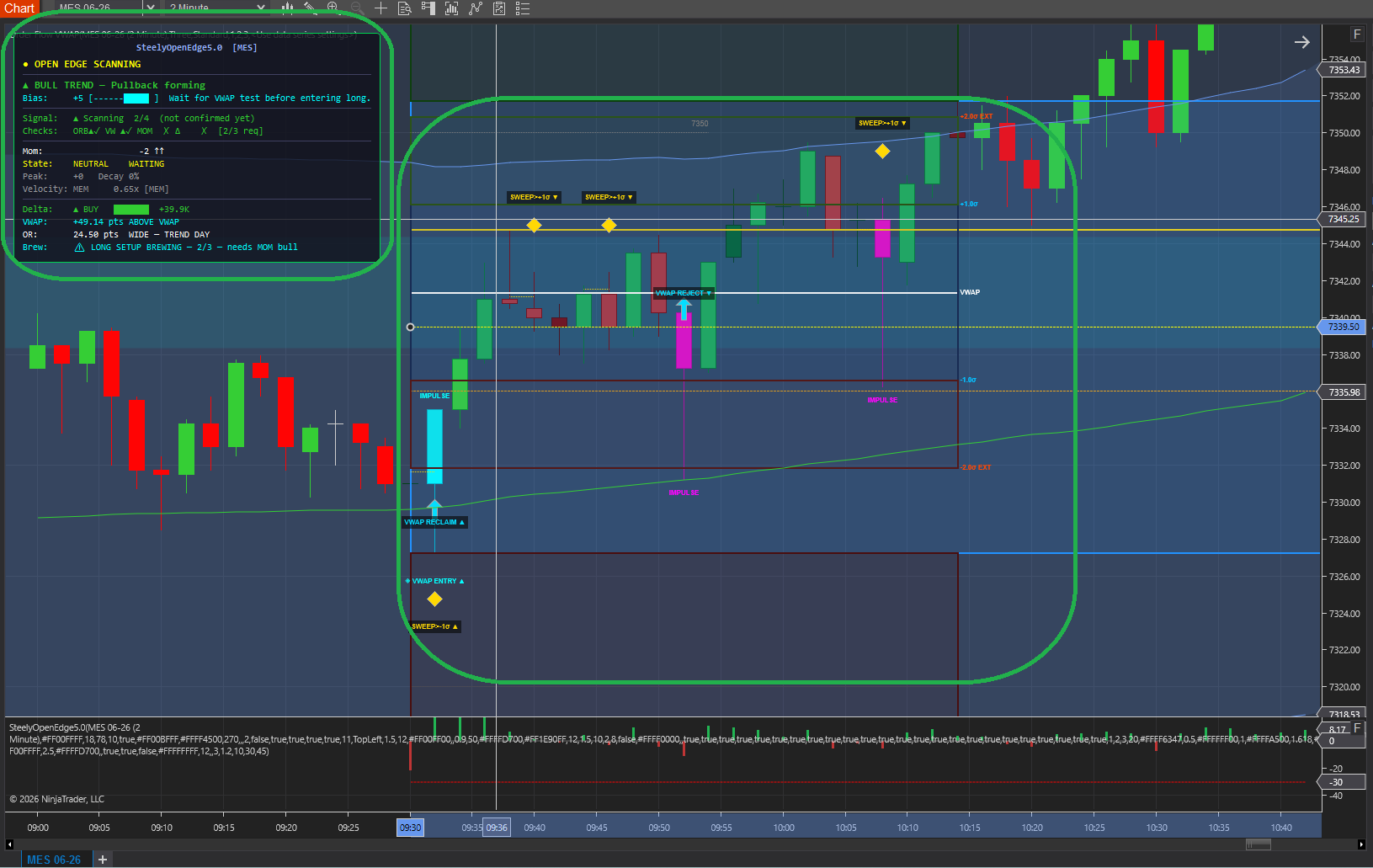 SteelyOpenEdge chart screenshot