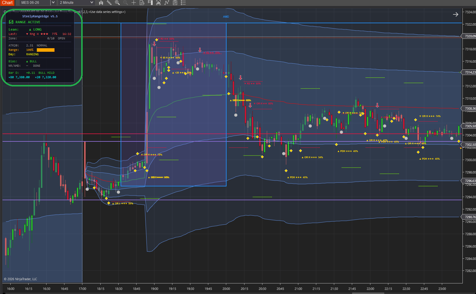 SteelyRangeEdge chart screenshot