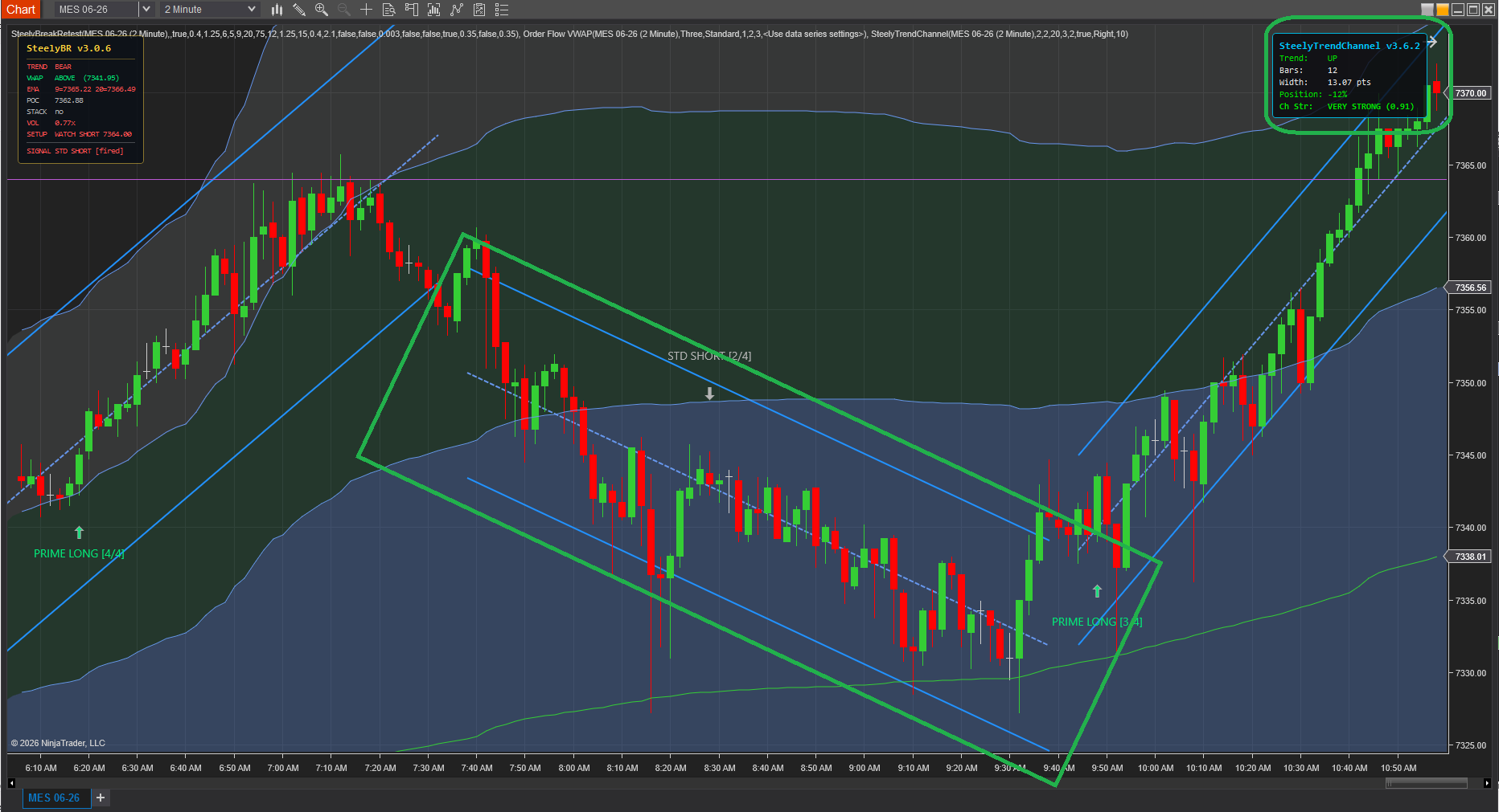 SteelyTrendChannel chart screenshot